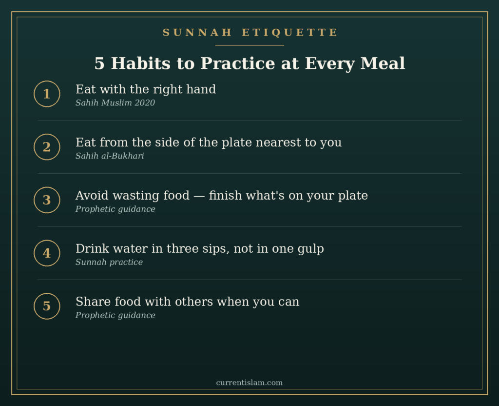 Dua After Eating